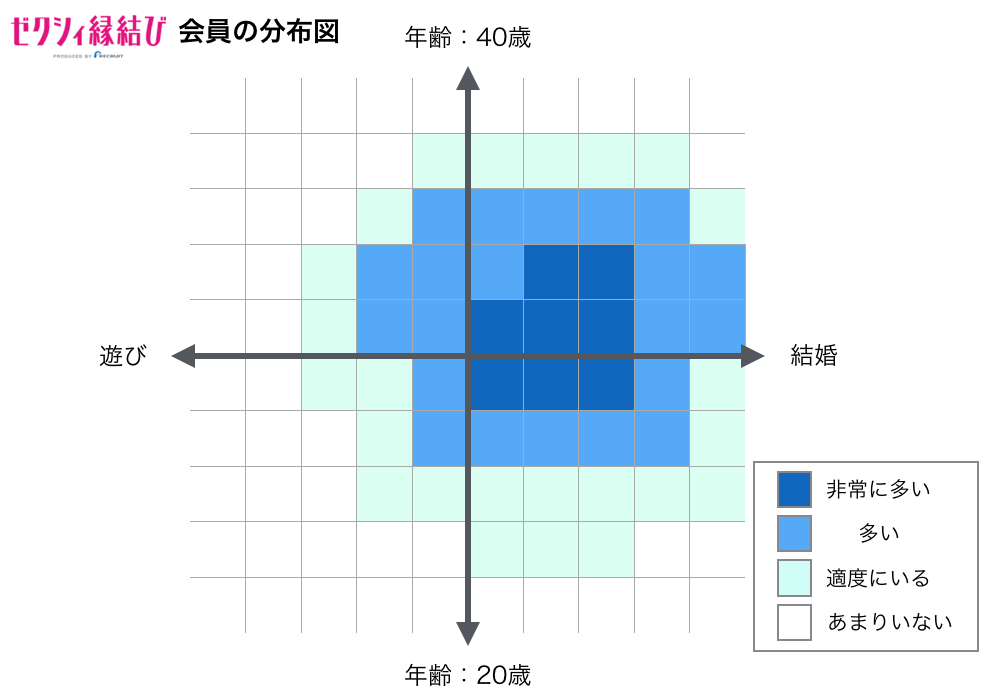 ゼクシィ縁結び会員の分布図