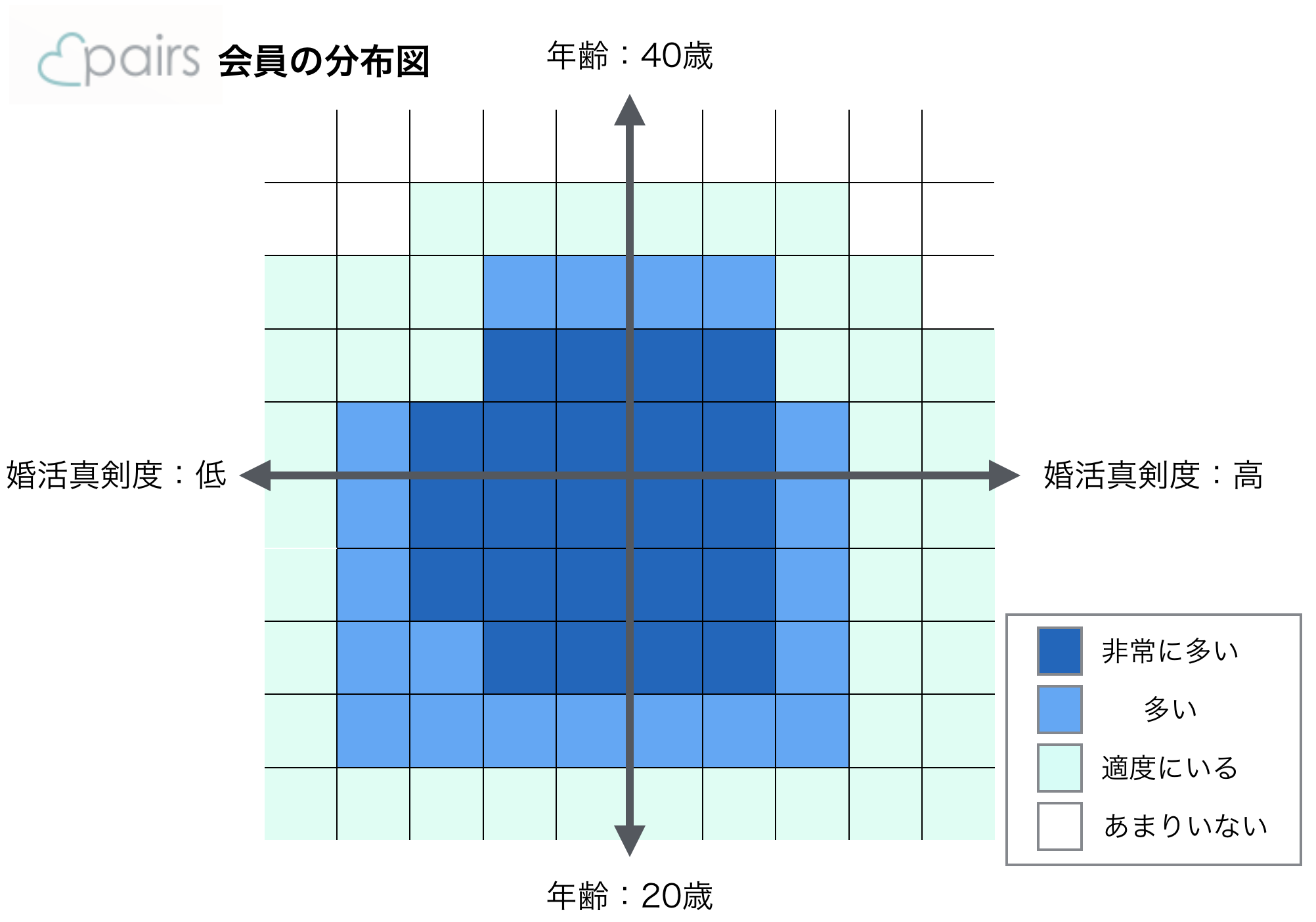 ペアーズの会員分布図