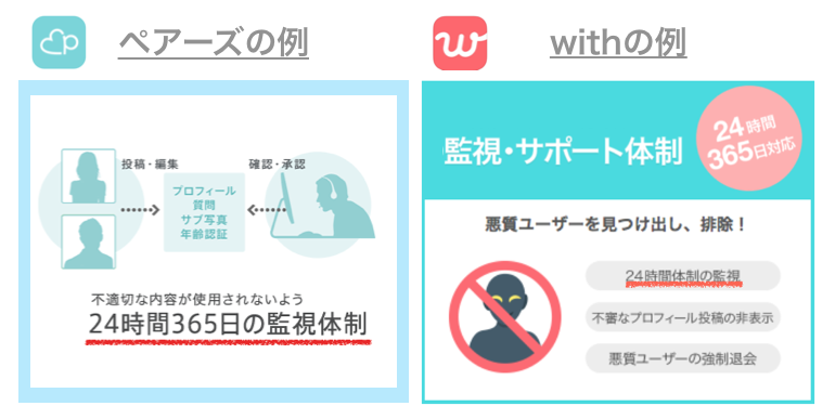 ペアーズとwithの監視体制の例