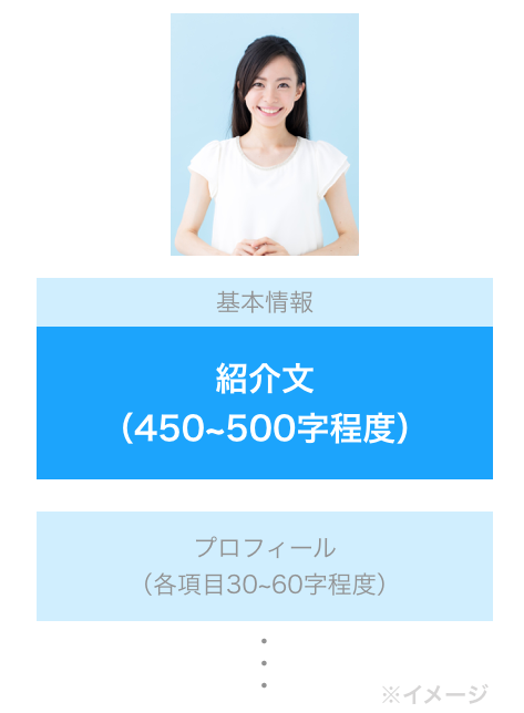 結婚相談所のプロフィール