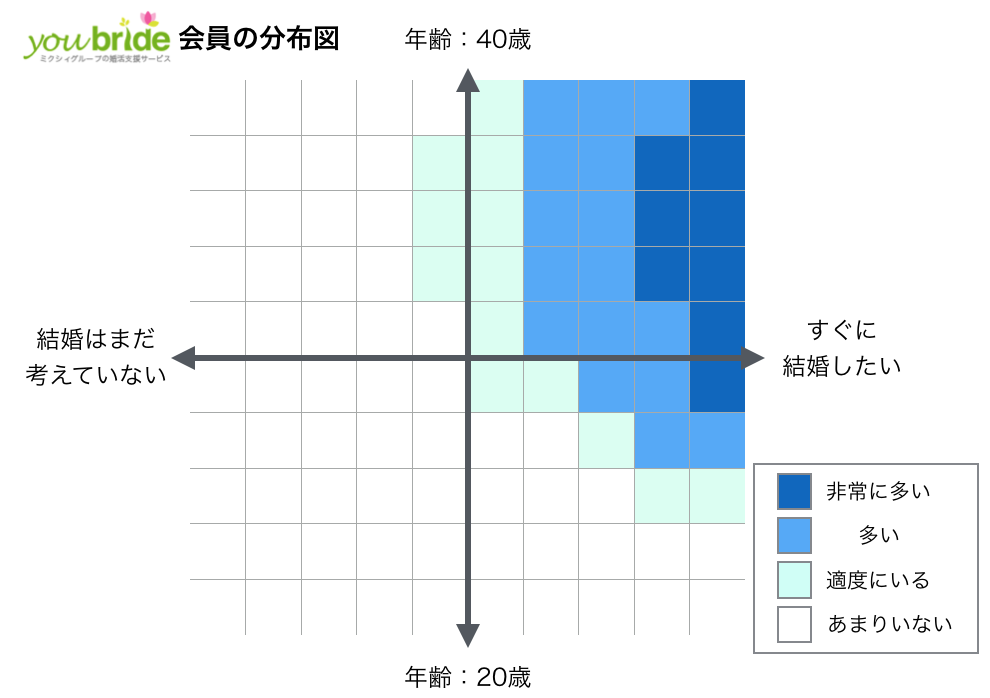 ユーブライドの会員分布図