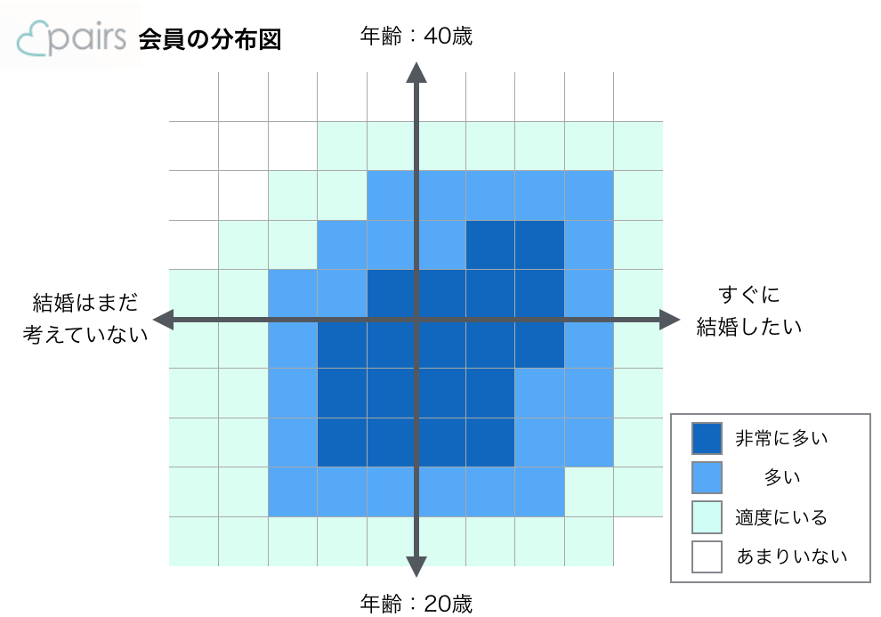 ペアーズの会員分布図