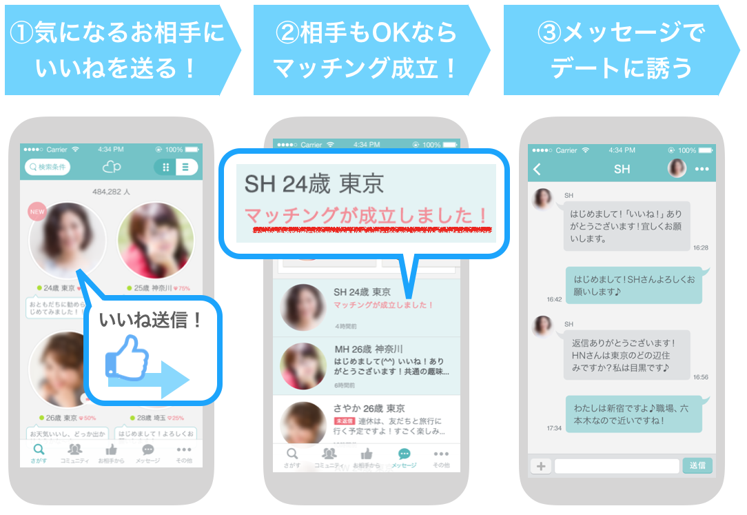 マッチングアプリの出会い方