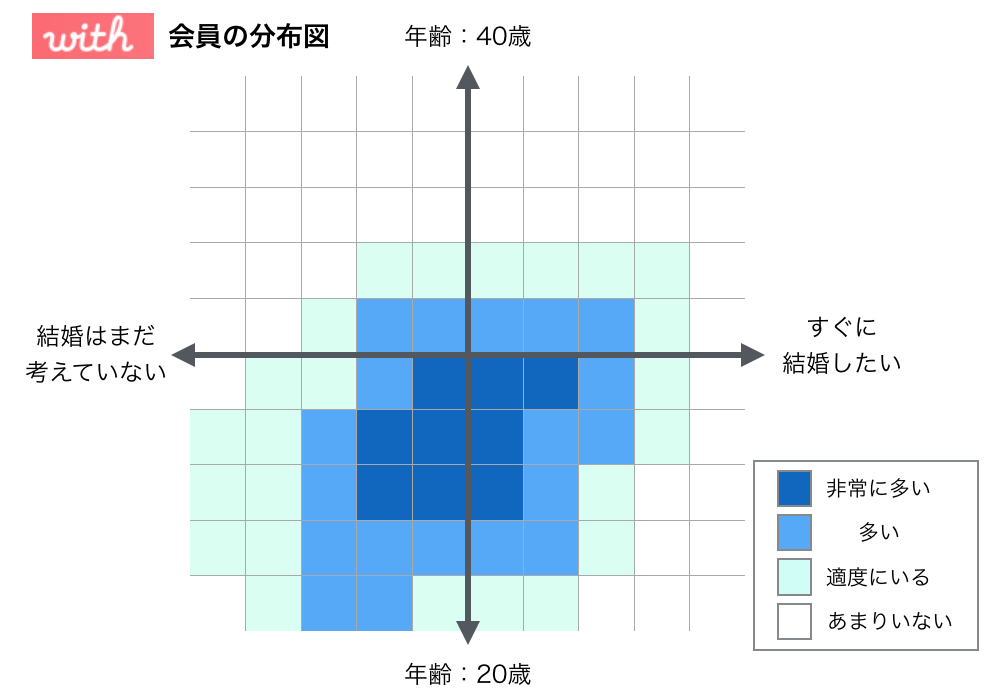 withの会員分布図