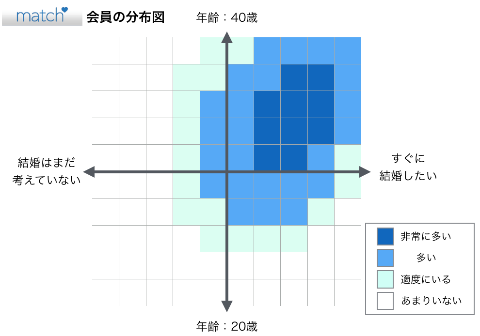 マッチドットコムの会員分布図