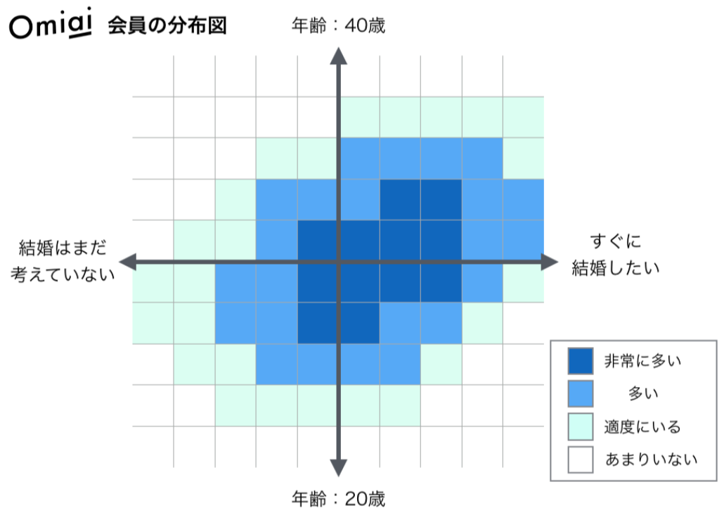 Omiai 会員分布図