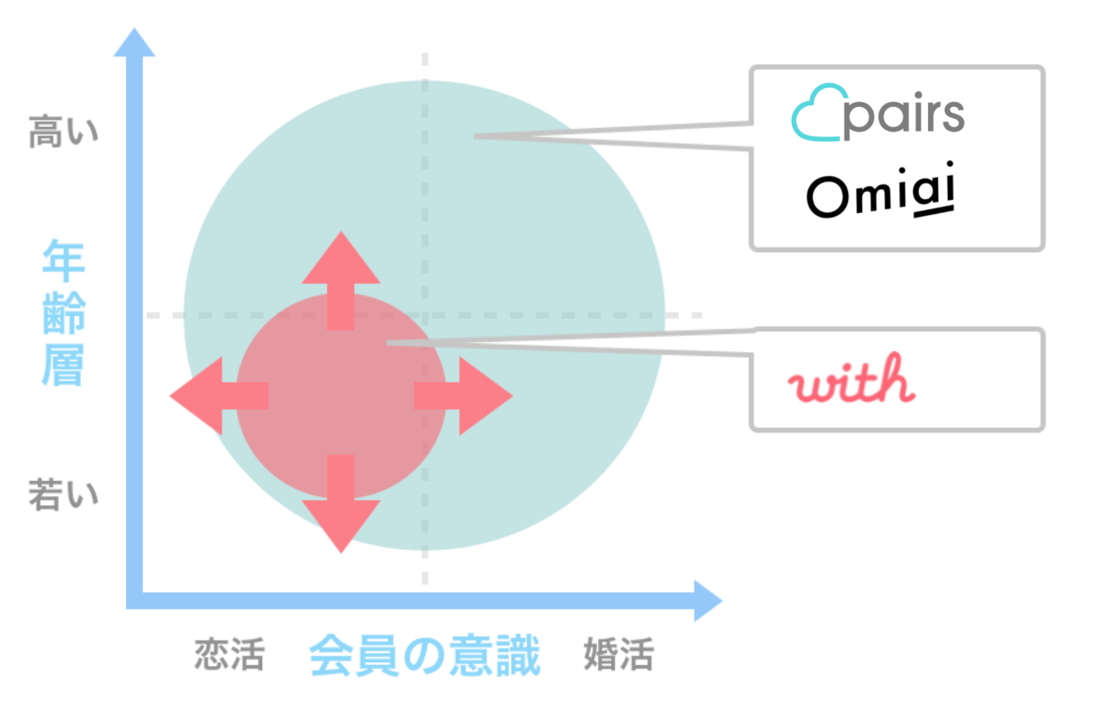 withの位置づけ