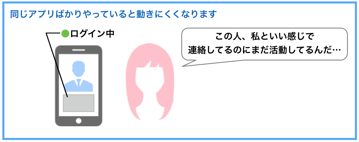 アプリの併用で恋活や婚活を円滑に進める