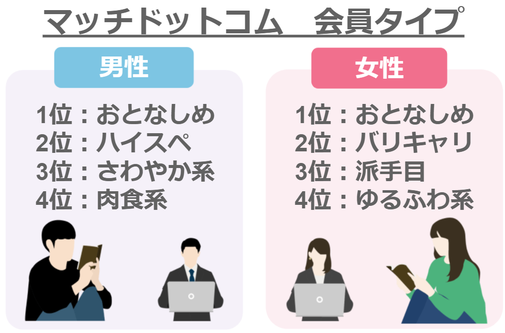 Match会員タイプ