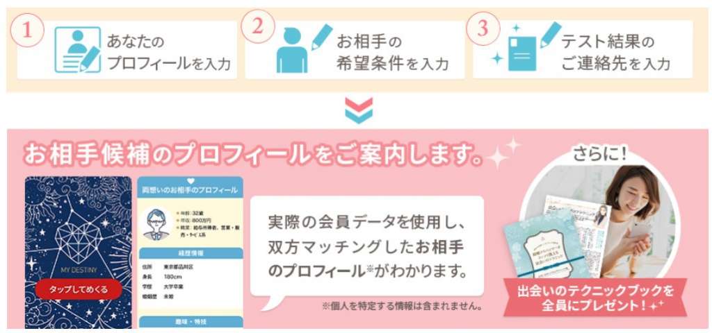 オーネットの結婚チャンステスト