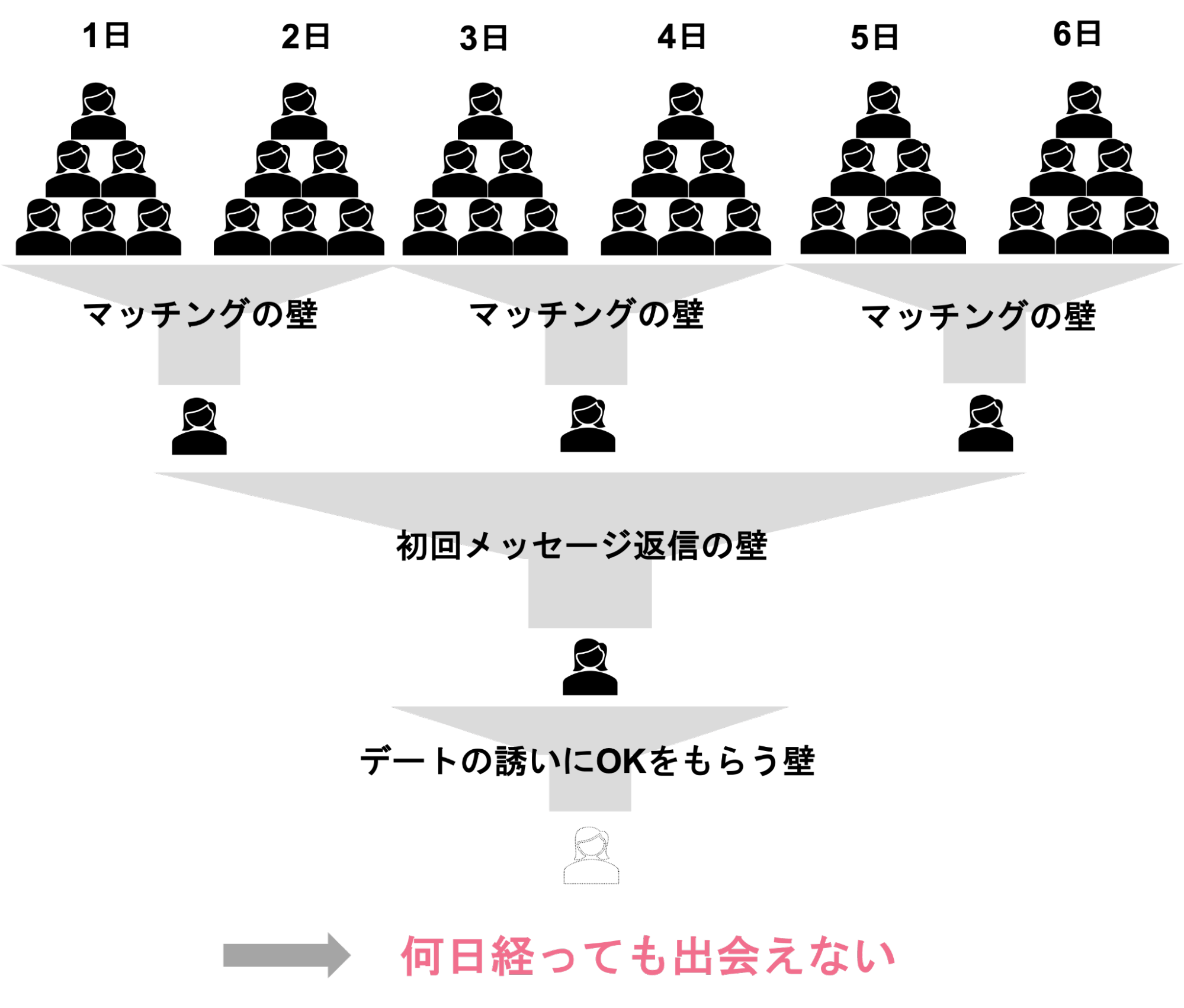 いいねは1日5回まで