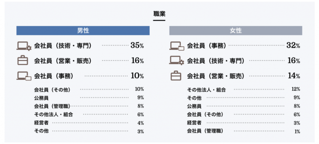 ゼクシィ縁結びエージェント会員データ