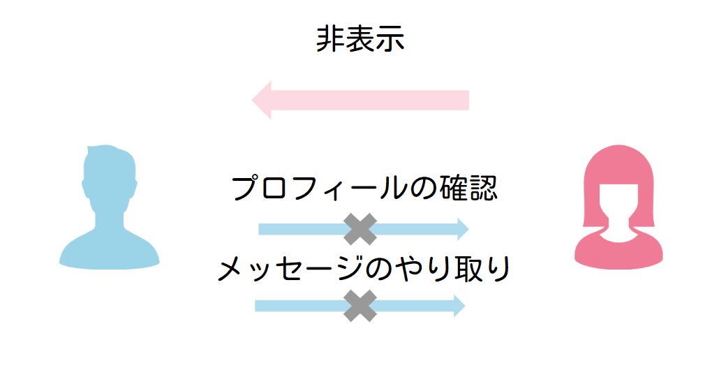 ゼクシィ縁結びの非表示機能