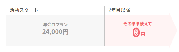 ブライダルネット＿年会員プラン図表