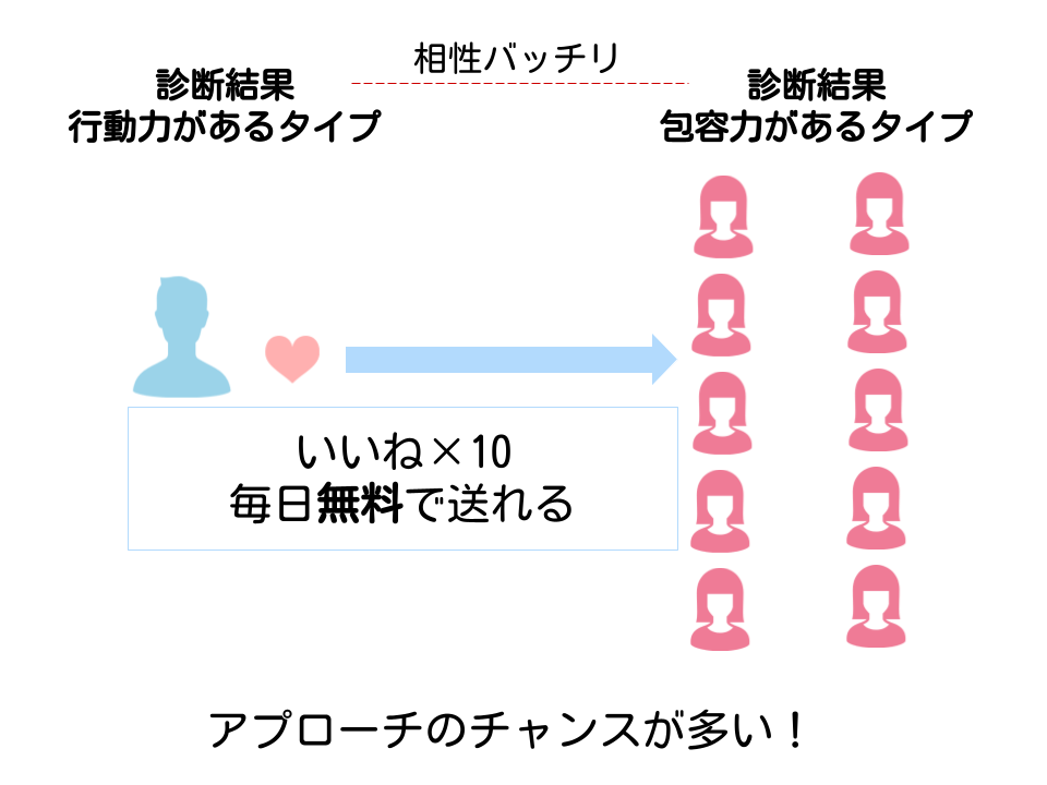 診断結果の説明画像